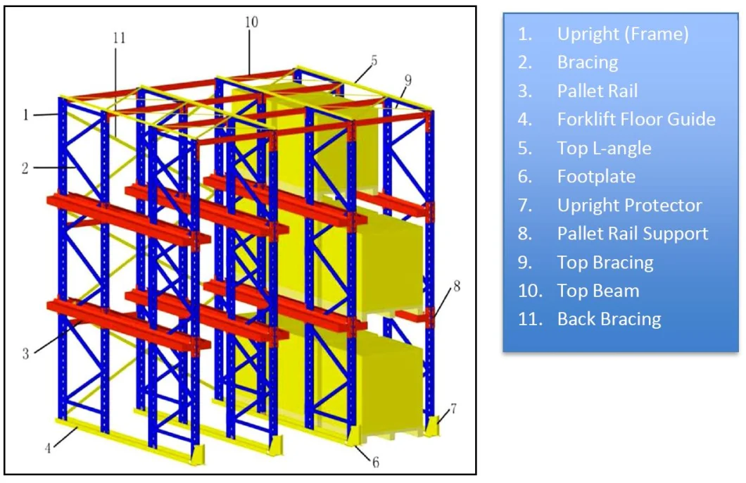 OEM Heavy Industrial Adjustable Warehouse Storage Rack Metal Drive in Pallet Racks/Steel Drive in Racking Filo Racking