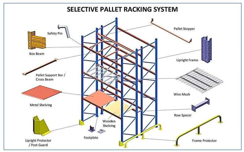 OEM and ODM Adjustable Heavy Duty High Quality Warehouse Industrial Storage Metal Pallet Rack with Competitive Price