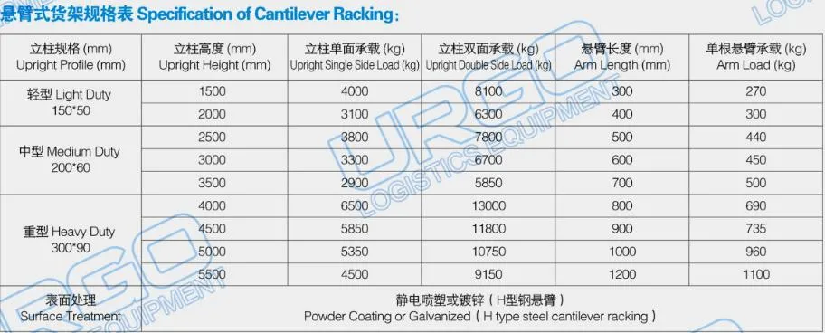 Warehouse Heavy Loading Cantilever Racks